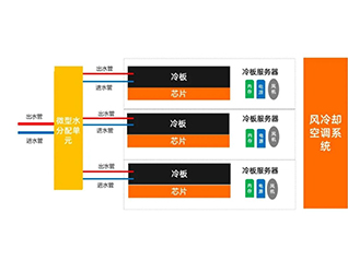三、什么是冷板式液冷？
