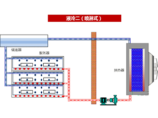 七、噴淋式冷卻技術(shù)